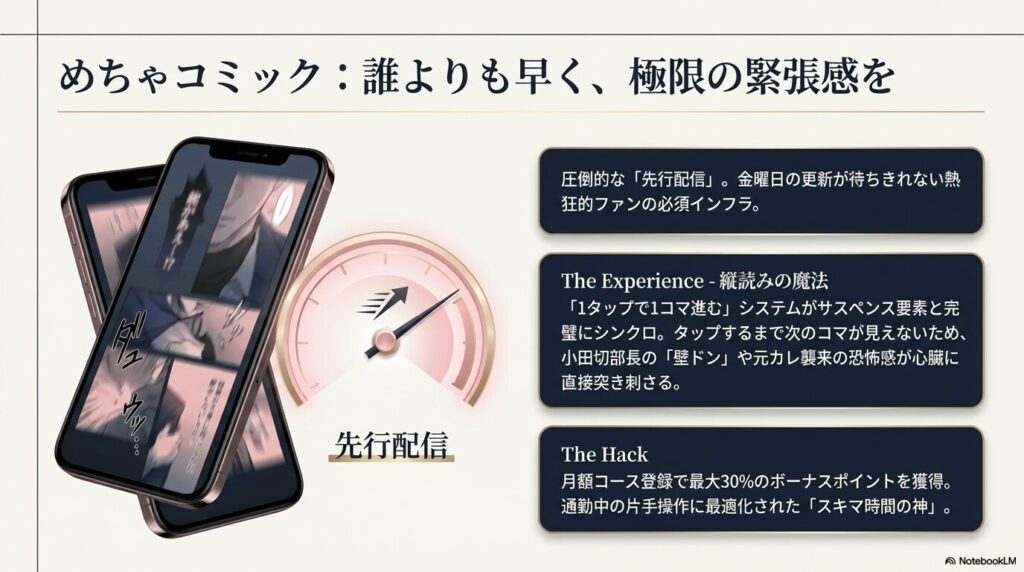 めちゃコミックの先行配信と縦読みシステムによる極限の緊張感