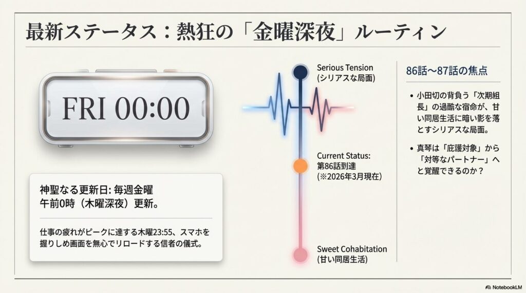極道上司に愛されたらの最新話(86話〜87話)の更新日とシリアスな局面