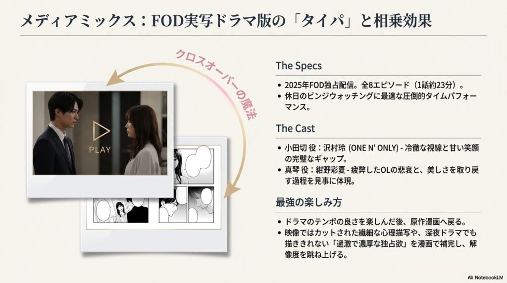 沢村玲と紺野彩夏が主演するFOD実写ドラマ版と漫画のクロスオーバー