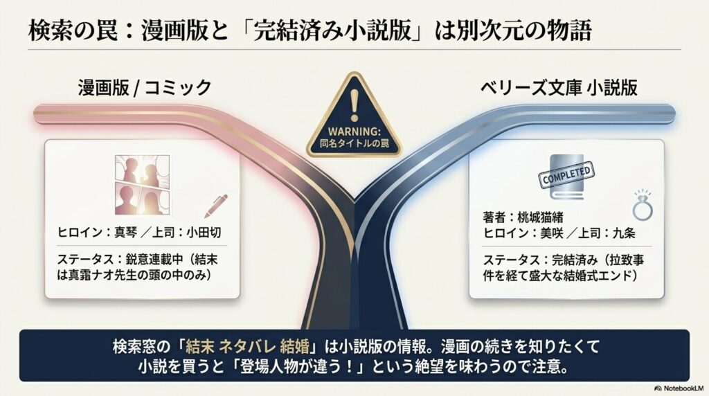 極道上司に愛されたらの漫画版と桃城猫緒による完結済み小説版の違い