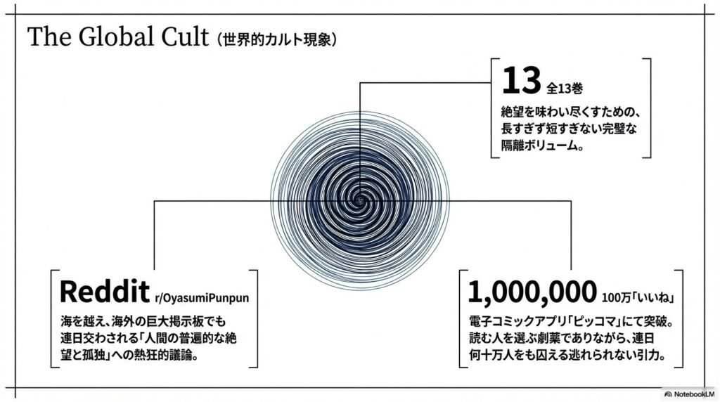 おやすみプンプンの世界的カルト現象。全13巻、ピッコマの100万いいね、Redditでの熱狂的議論