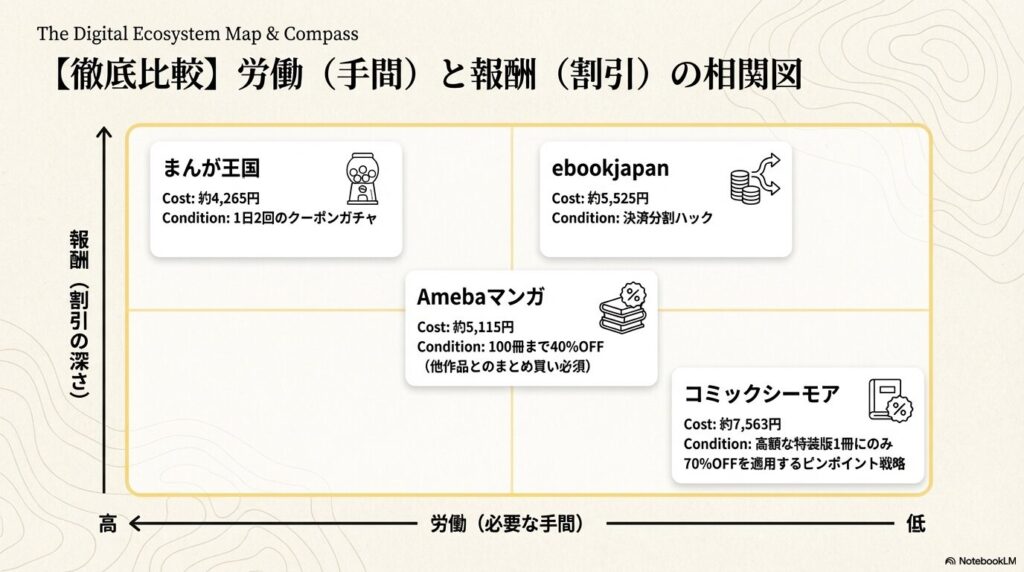 まんが王国やebookjapanなどちいかわ漫画が読める電子書籍ストアの労働と報酬の相関図