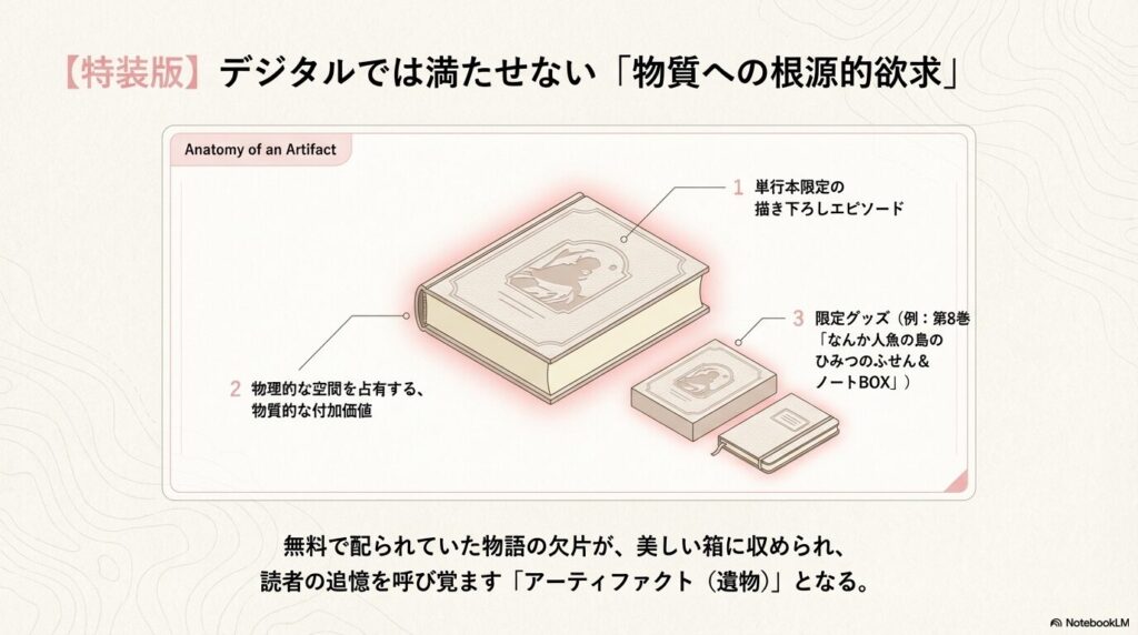 描き下ろしエピソードや限定グッズなど、ちいかわ特装版単行本の特典と物質的付加価値
